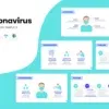 Coronavirus Presentation Template