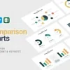 Comparison Charts