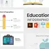 Education Infographics