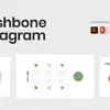 Fishbone Diagram Presentation Template