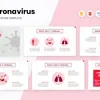 Protect Yourself Against the COVID 19 Presentation Template