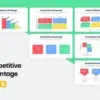 Competitive Advantage Infographics
