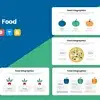Food Infographics
