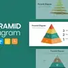 Pyramid Diagram