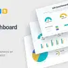 KPI Dashboards