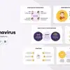 Symptoms of Coronavirus Presentation Template
