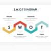 SWOT Infographics by slidebulk