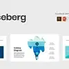 Iceberg Diagram Infographics
