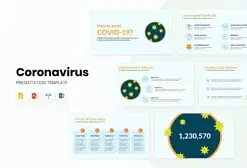 How to Avoid COVID 19 Presentation Template