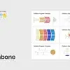 Fishbone Problem Solving
