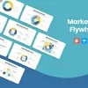 Marketing Flywheel